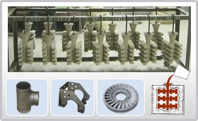 China Investment Casting