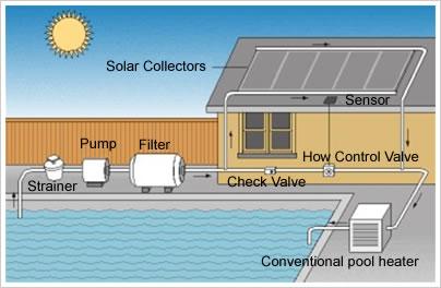 Swimming-Pool-Solar-Power-System