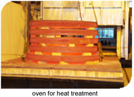 oven-for-heat-treatment